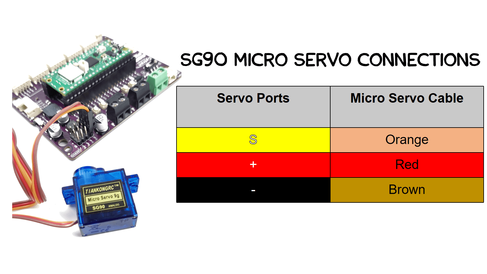 Micro Servo Motor